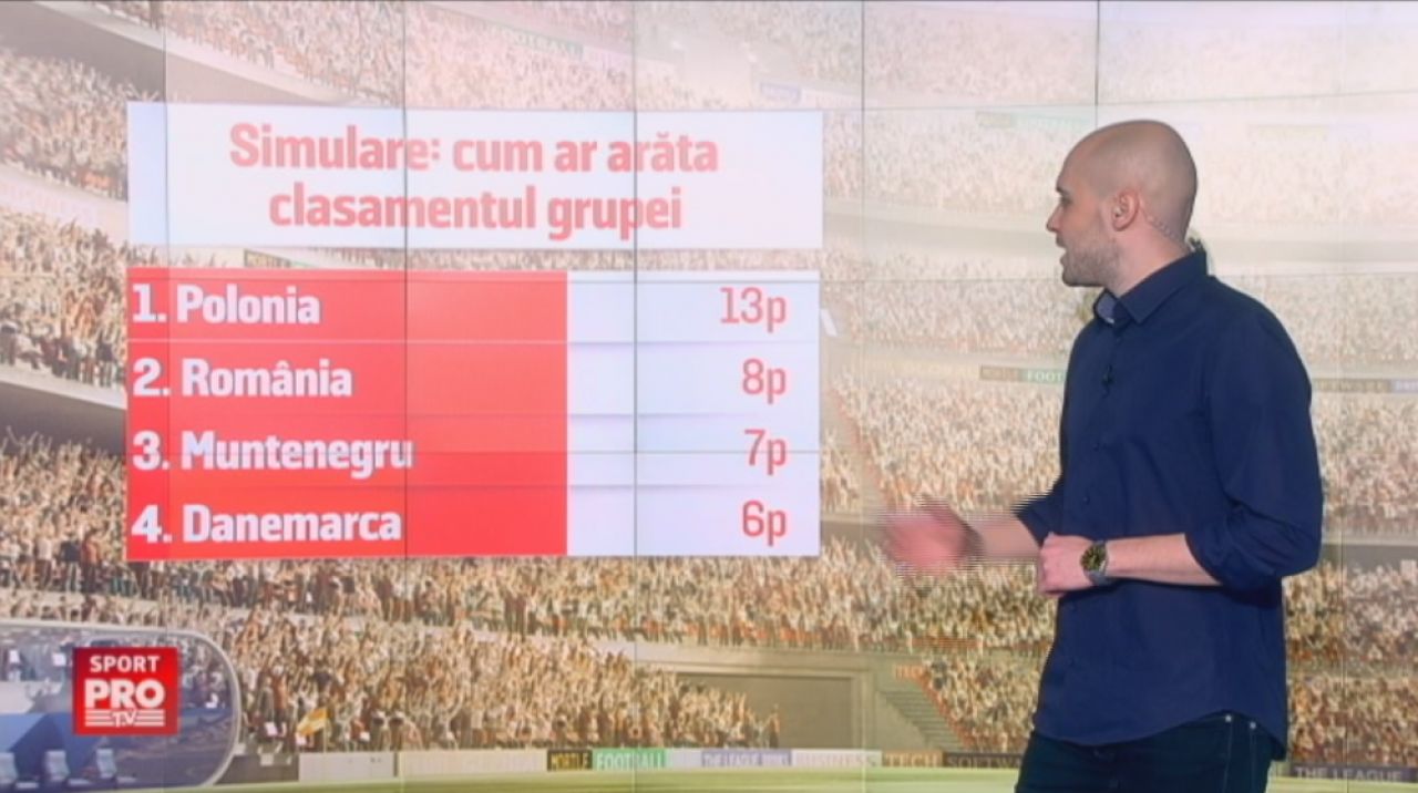 Scenariul perfect nu e deloc imposibil: Romania, pe locul 2 in grupa de Mondial!_3