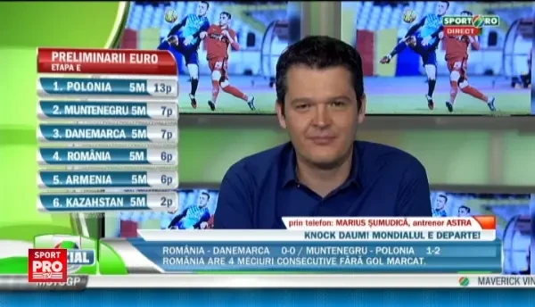 O minciuna de rezultat, trebuia sa riscam, sa facem orice pentru victorie! Sumudica, dezamagit de Daum: Budescu joaca bine si cu 8 kile in plus!