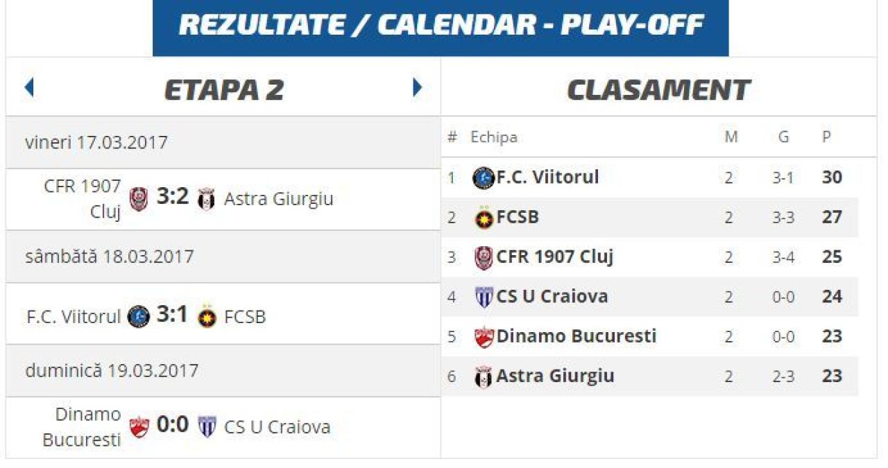 Primele masuri luate de LPF dupa ce FC Steaua Bucuresti a devenit FC FCSB in acte_2