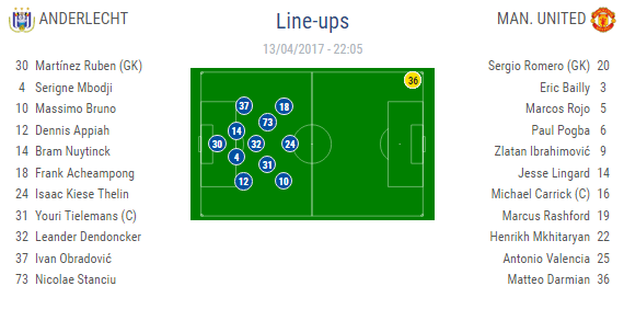 Anderlecht 1-1 Manchester United: belgienii au lovit pe final si viseaza la calificarea pe Old Trafford; Stanciu si Chipciu au jucat. VIDEO