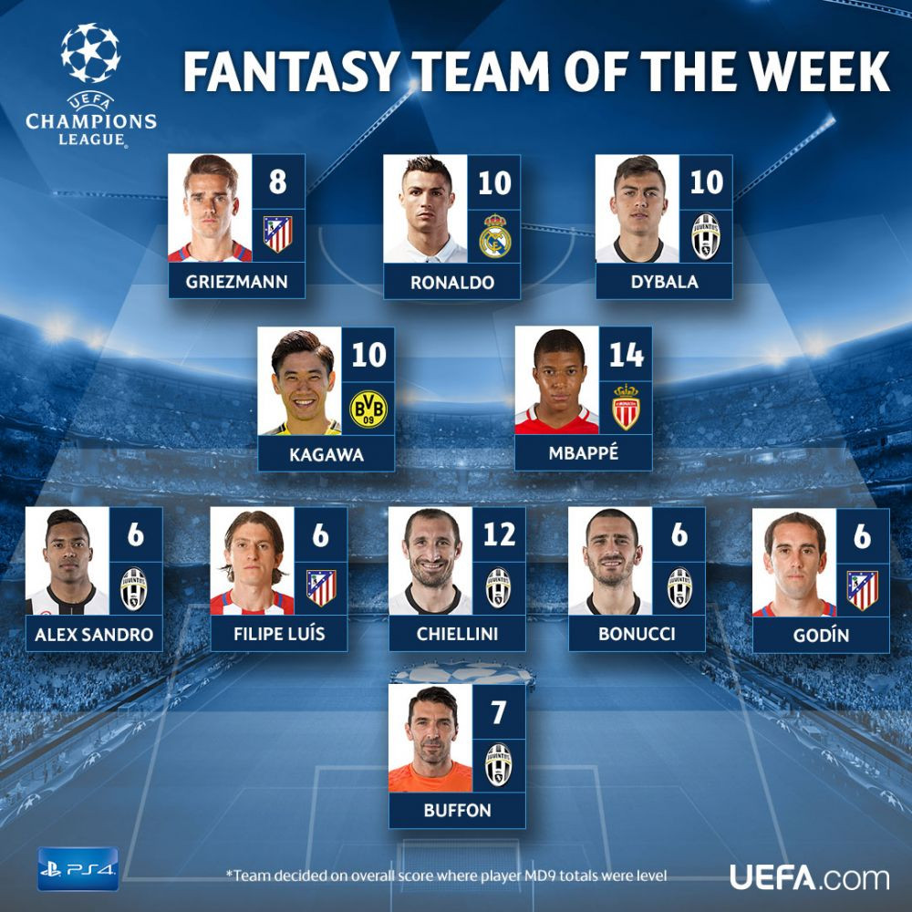 Juventus domina echipa saptamanii din UCL, dupa ce a pulverizat-o pe Barca. Cati fotbalisti are in primul 11 | Cum arata si echipa pentru UEL