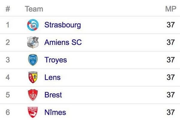 Inaintea etapei de aseara, 6 echipe aveau sanse la promovarea in Ligue 1. Deznodamantul a fost absolut uluitor, cu gol in minutul 90+6_3