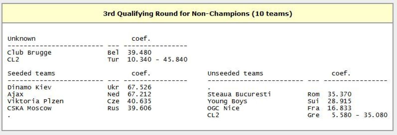 Veste proasta pentru Steaua! NU va fi cap de serie in turul 3 din preliminariile Ligii Campionilor! Cu cine se poate intalni_1