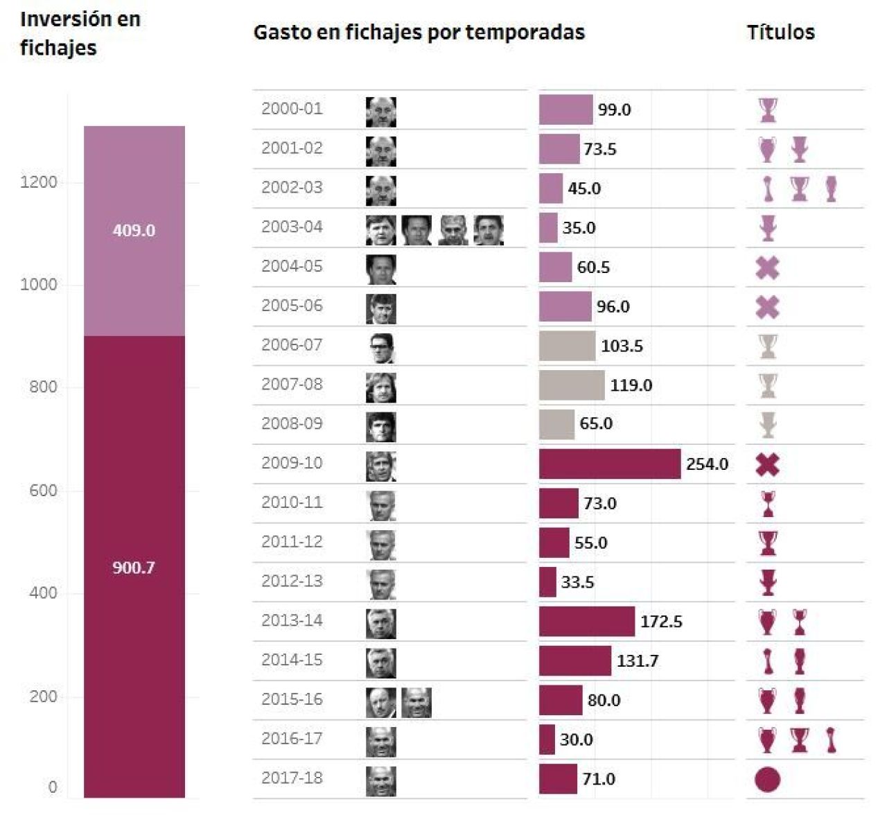 19 trofee si peste 1.3 miliarde de euro cheltuite pe jucatori! Florentino Perez va ramane presedintele lui Real Madrid inca 4 ani_1