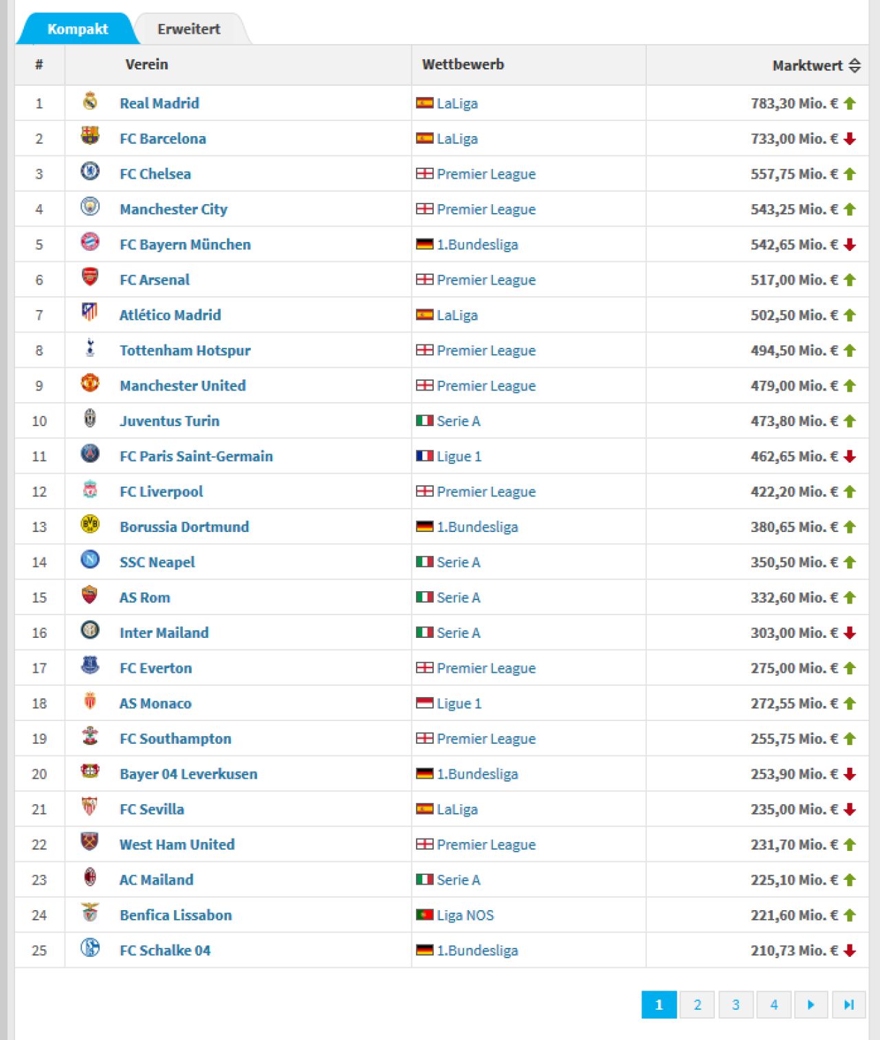 Real a castigat si aici batalia cu Barcelona: Zidane are cel mai VALOROS lot din Europa! TOP 10_2