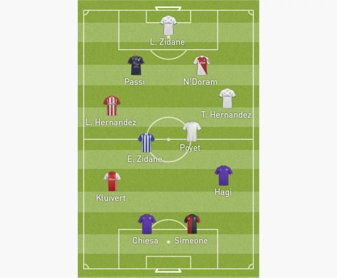 Ianis Hagi, in echipa ideala a fiilor de mari jucatori alcatuita de L Equipe. Cum arata primul 11