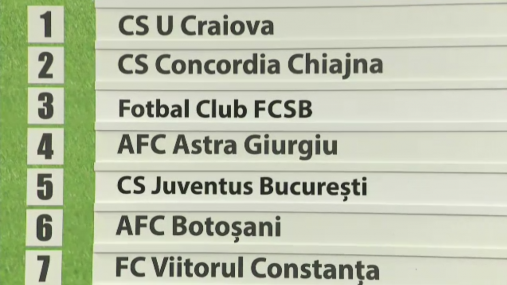 S-a tras programul Ligii I: Steaua - Voluntari, Juventus - Dinamo, in prima etapa. Cand se joaca 
