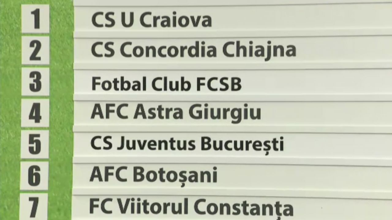 S-a tras programul Ligii I: Steaua - Voluntari, Juventus - Dinamo, in prima etapa. Cand se joaca
