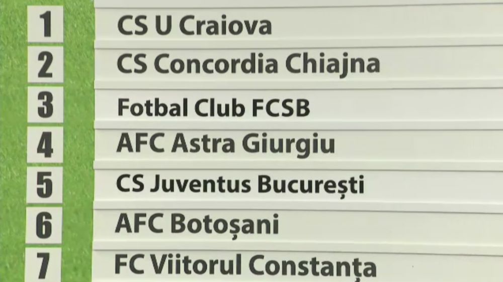 S-a tras programul Ligii I: Steaua - Voluntari, Juventus - Dinamo, in prima etapa. Cand se joaca