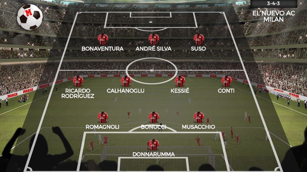 Cum arata MONSTRUL AC Milan dupa transferuri de 187 de milioane. Echipa asta va juca cu Craiova in Europa League