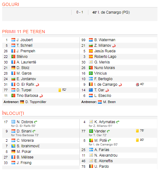 Viitorul si-a aflat adversara din turul 3 al UCL: campioana da saptamana viitoare peste cipriotii de la APOEL