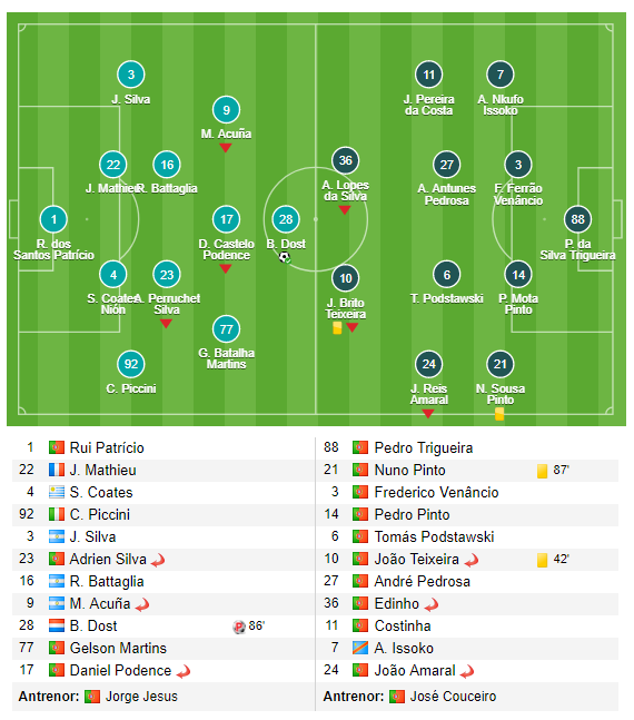 Au bagat titularii, dar s-au chinuit acasa! Sporting, victorie la limita, din penalty, in ultimul meci inainte de Steaua