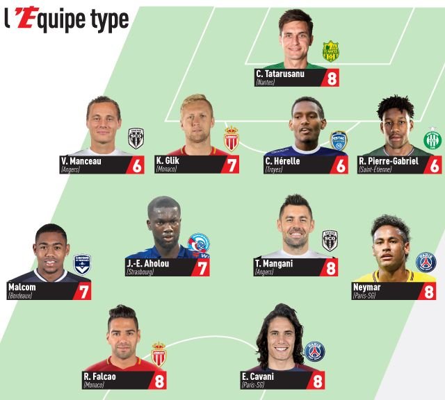 Tatarusanu, TITULAR in echipa cu Cavani, Falcao si Neymar! Portarul roman, in echipa etapei din Franta!