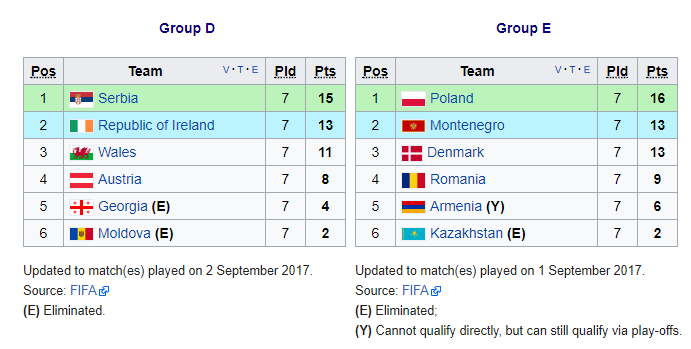 Sansele Romaniei depind de HAZARD! Si nu de cel de la Chelsea :) Cum arata calculele pentru calificare si care e grupa pe care stam cu ochii