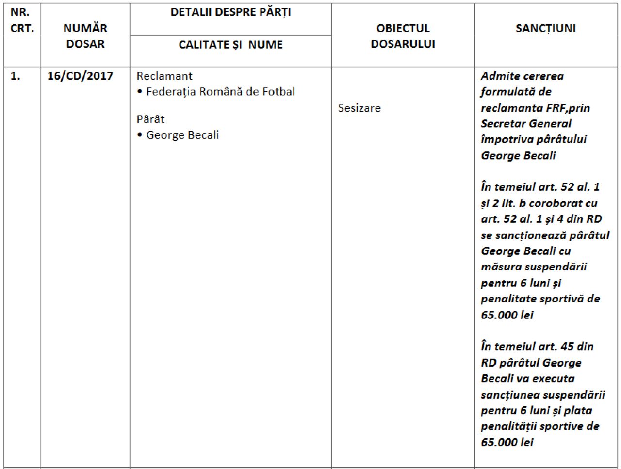 Becali, suspendat de FRF pentru 6 luni si amendat cu 130.000 de lei! UPDATE: Reactia lui Becali: