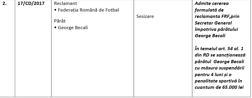 Becali, suspendat de FRF pentru 6 luni si amendat cu 130.000 de lei! UPDATE: Reactia lui Becali: 