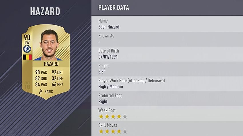 TOP 10 jucatori in FIFA 18! Real Madrid DOMINA topul, Ronaldo e peste Messi! Vezi lista