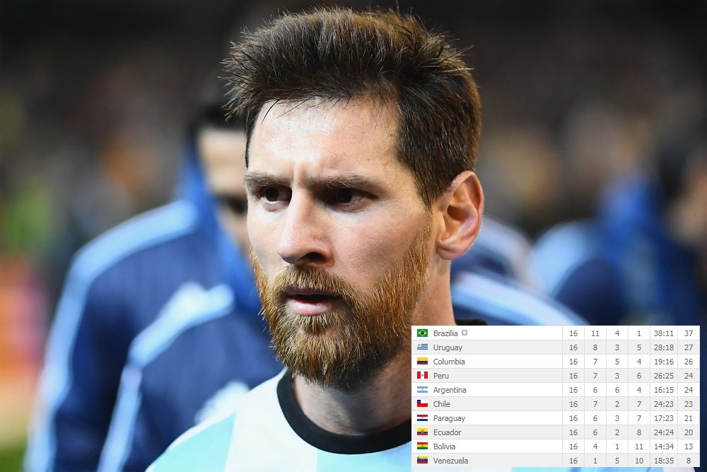 Isi smulg PERU din cap daca nu bat! Argentina, in pericol maxim sa nu fie la Mondiale. Cum arata grupa