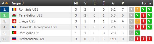 VIDEO | Lui Contra ii vin din spate baietii PRO! Nationala U21 a castigat senzational in Elvetia, 2-0, si e lider in grupa de calificare la EURO_2