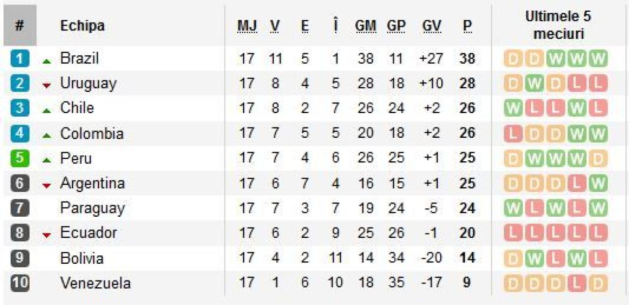 Mondial fara Messi? Situatia incredibila in care se afla Argentina inaintea de ultimul meci din preliminarii! Care este singura varianta_3