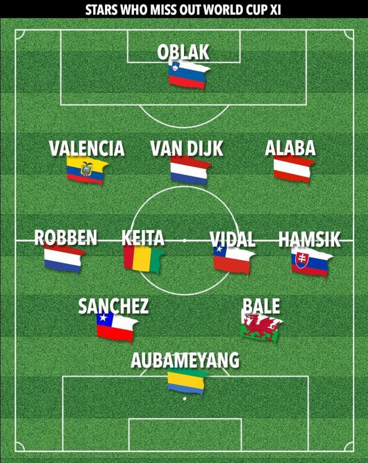 DREAM TEAM-ul calificat la Mondial vs echipa celor care nu vor juca in Rusia! Ambele echipe arata incredibil_1
