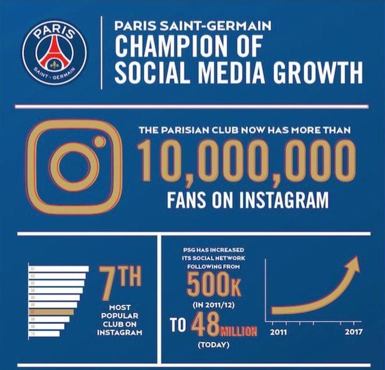 Primul efect al transferului de 222 de milioane de euro al lui Neymar! Cei de la PSG au anuntat astazi: