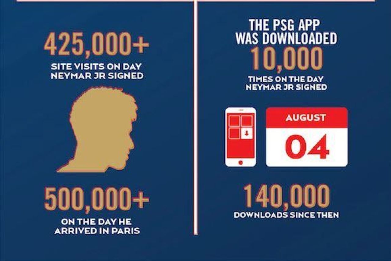 Primul efect al transferului de 222 de milioane de euro al lui Neymar! Cei de la PSG au anuntat astazi: