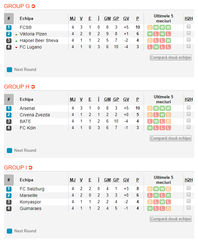 Doar 5 echipe sunt calificate in primavara UEL pana acum: Steaua e intr-o galerie selecta! AC Milan nu e inca sigura, Everton, cu 150 de milioane investite in vara, e OUT_3