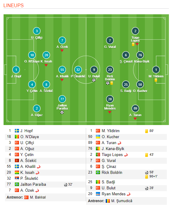 Sumudica a egalat campioana Besiktas in Turcia si e la 4 puncte de primul loc! Boldrin i-a adus victoria din lovitura libera