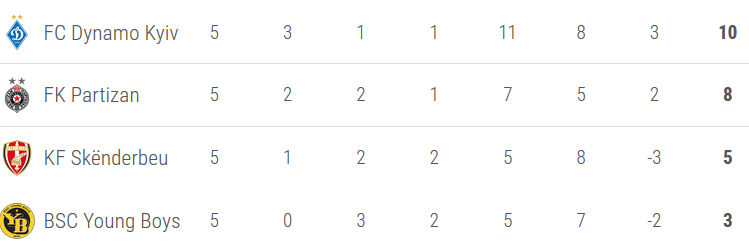 Toate echipele calificate in 16-imile Europa League, cine mai are sanse si cine e OUT! Situatia grupelor_2