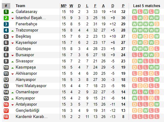 Sumudica, pe podium in Turcia, dupa inca o victorie de senzatei! Akhisar 0-2 Kayseri, iar Sumudica asteapta meciurile granzilor_2