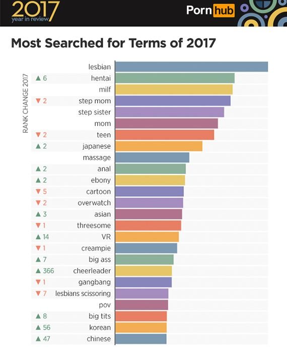 Cel mai mare site de filme pentru adulti din lume a dezvaluit cele mai cautate cuvinte in 2017! Care e cel mai amuzant dintre ele