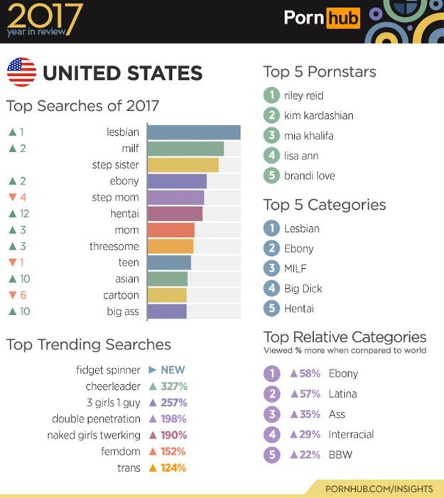 Cel mai mare site de filme pentru adulti din lume a dezvaluit cele mai cautate cuvinte in 2017! Care e cel mai amuzant dintre ele_2