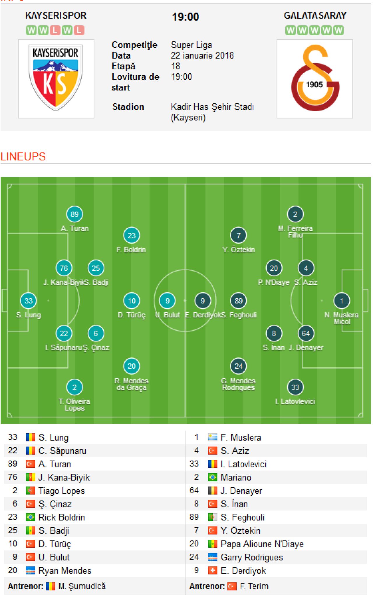 CUTREMUR PENTRU SUMUDICA! Kayseri 1-3 Galatasaray! Meci Teribil in Turcia: Sumudica a innebunit de nervi_1