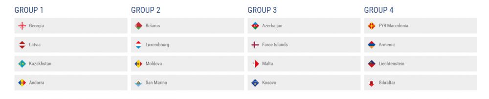 Romania a picat in cea mai grea grupa posibila pentru ea, dar adevaratele socuri sunt in Seria A: GERMANIA, FRANTA SI OLANDA, in grupa_7