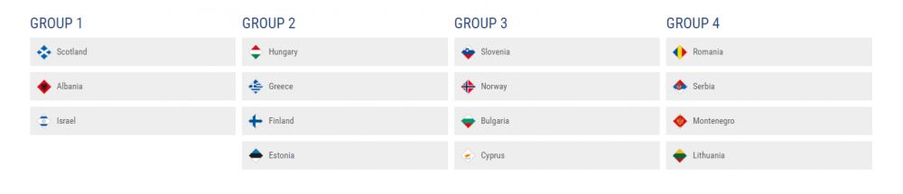 Romania a picat in cea mai grea grupa posibila pentru ea, dar adevaratele socuri sunt in Seria A: GERMANIA, FRANTA SI OLANDA, in grupa_8