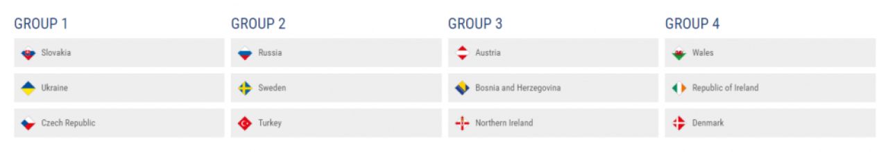 Romania a picat in cea mai grea grupa posibila pentru ea, dar adevaratele socuri sunt in Seria A: GERMANIA, FRANTA SI OLANDA, in grupa_9