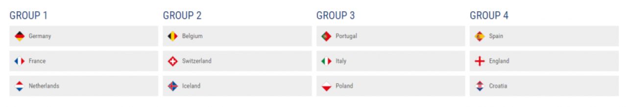 Romania a picat in cea mai grea grupa posibila pentru ea, dar adevaratele socuri sunt in Seria A: GERMANIA, FRANTA SI OLANDA, in grupa_10