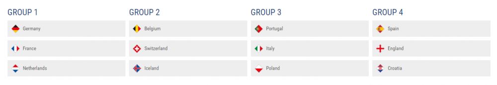 Romania a picat in cea mai grea grupa posibila pentru ea, dar adevaratele socuri sunt in Seria A: GERMANIA, FRANTA SI OLANDA, in grupa_11