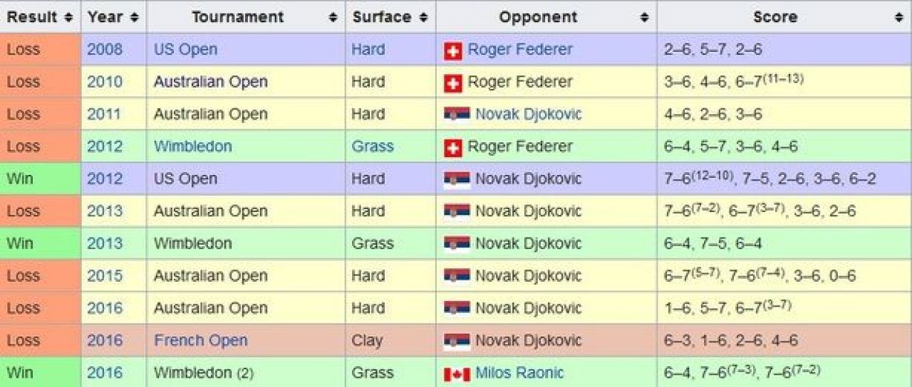 SIMONA HALEP //