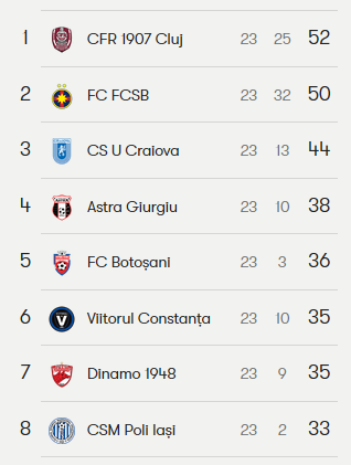 10:45 Ora exacta in sport, la PRO X