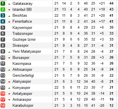 SOC PENTRU SUMUDICA IN TURCIA! Antalyaspor 2-1 Kayserispor. Sumudica are o victorie in ultimele 8 meciuri_2
