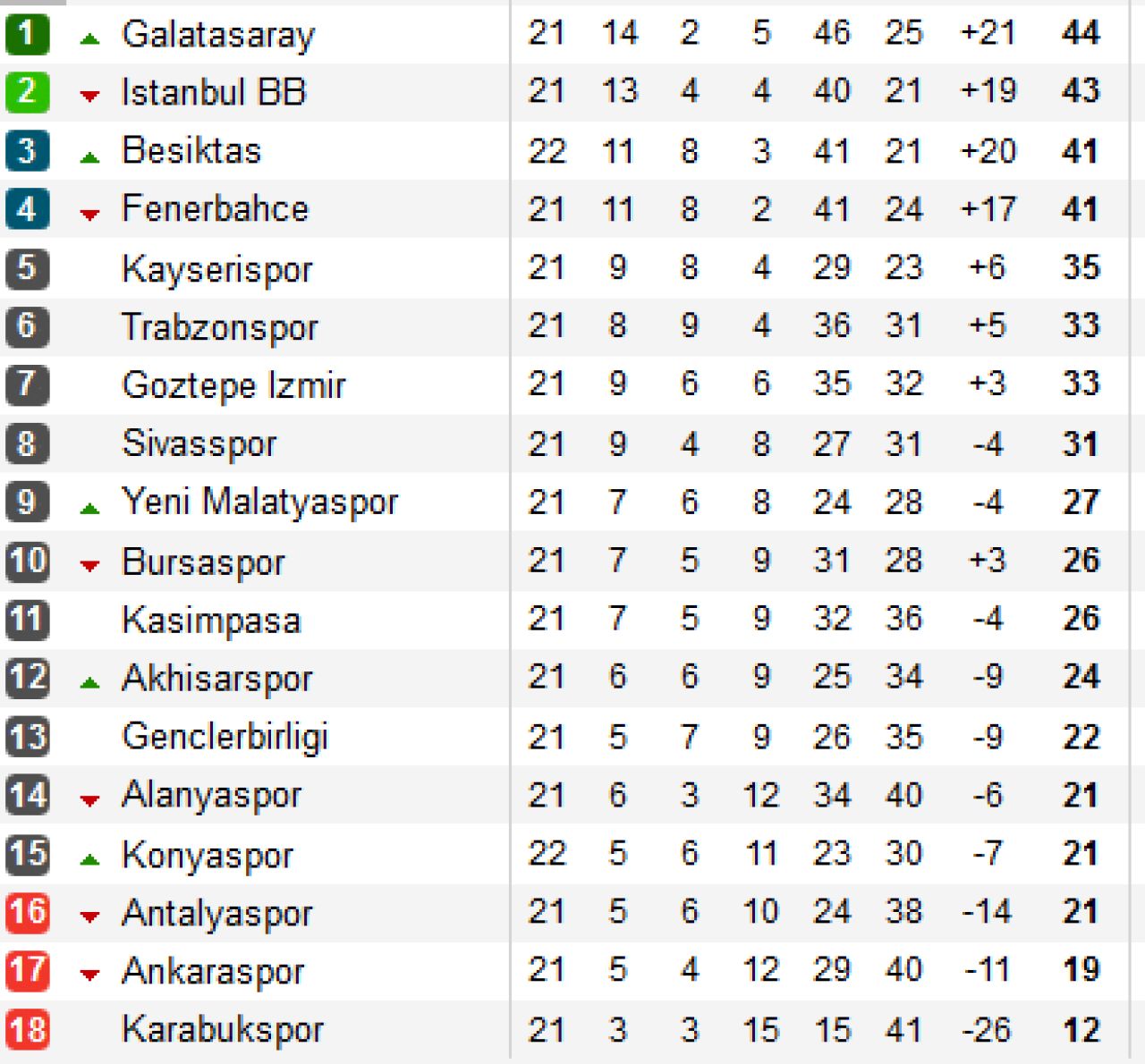 SOC PENTRU SUMUDICA IN TURCIA! Antalyaspor 2-1 Kayserispor. Sumudica are o victorie in ultimele 8 meciuri_2
