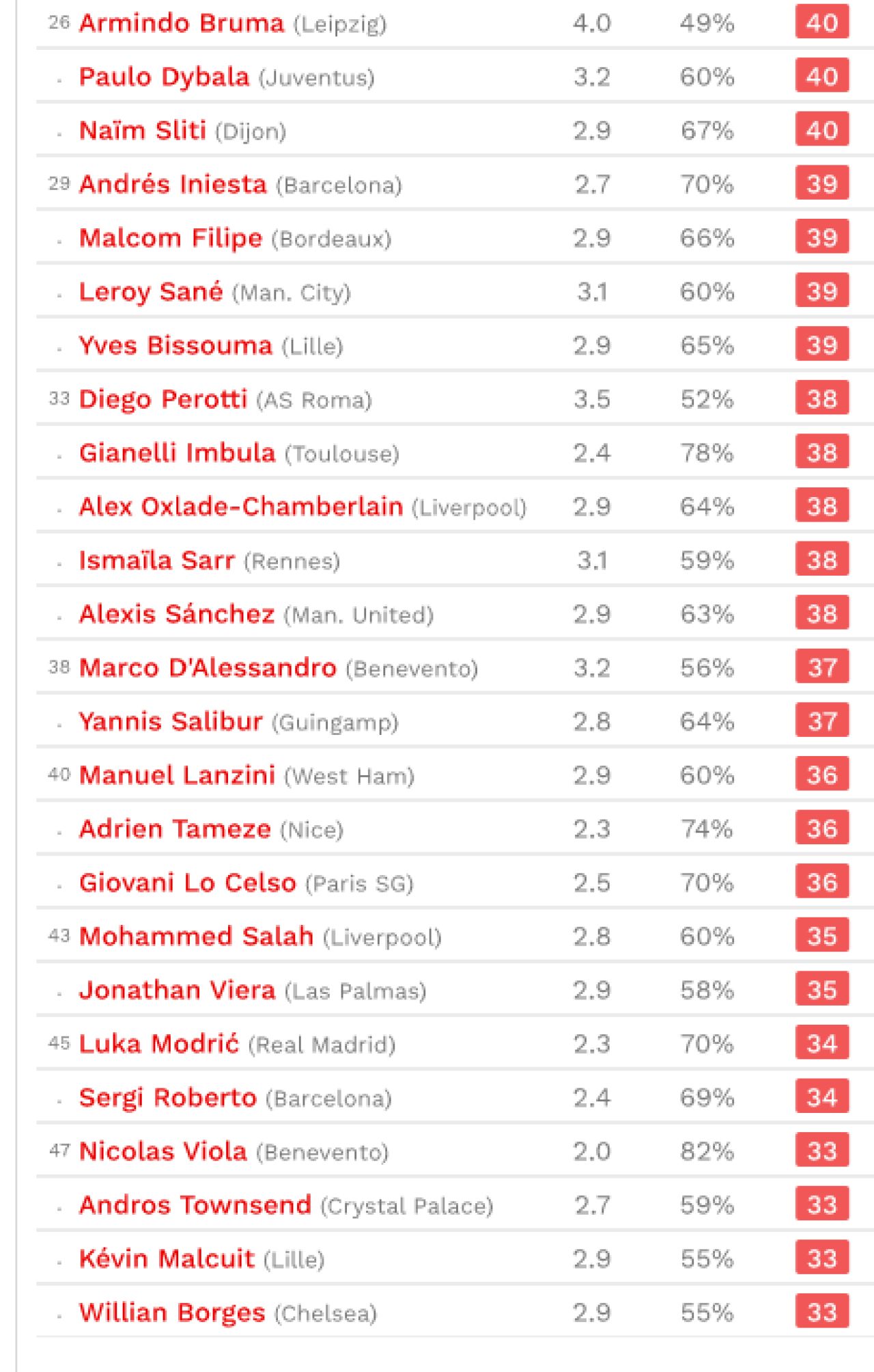 TOP 100 cei mai tari DRIBLEURI din fotbalul mondial! Surpriza: cine le-a furat prima pozitie lui Messi si Neymar! Ronaldo nici macar nu apare_2