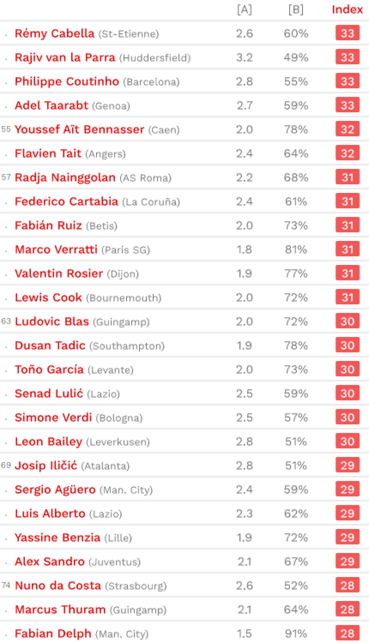 TOP 100 cei mai tari DRIBLEURI din fotbalul mondial! Surpriza: cine le-a furat prima pozitie lui Messi si Neymar! Ronaldo nici macar nu apare_3