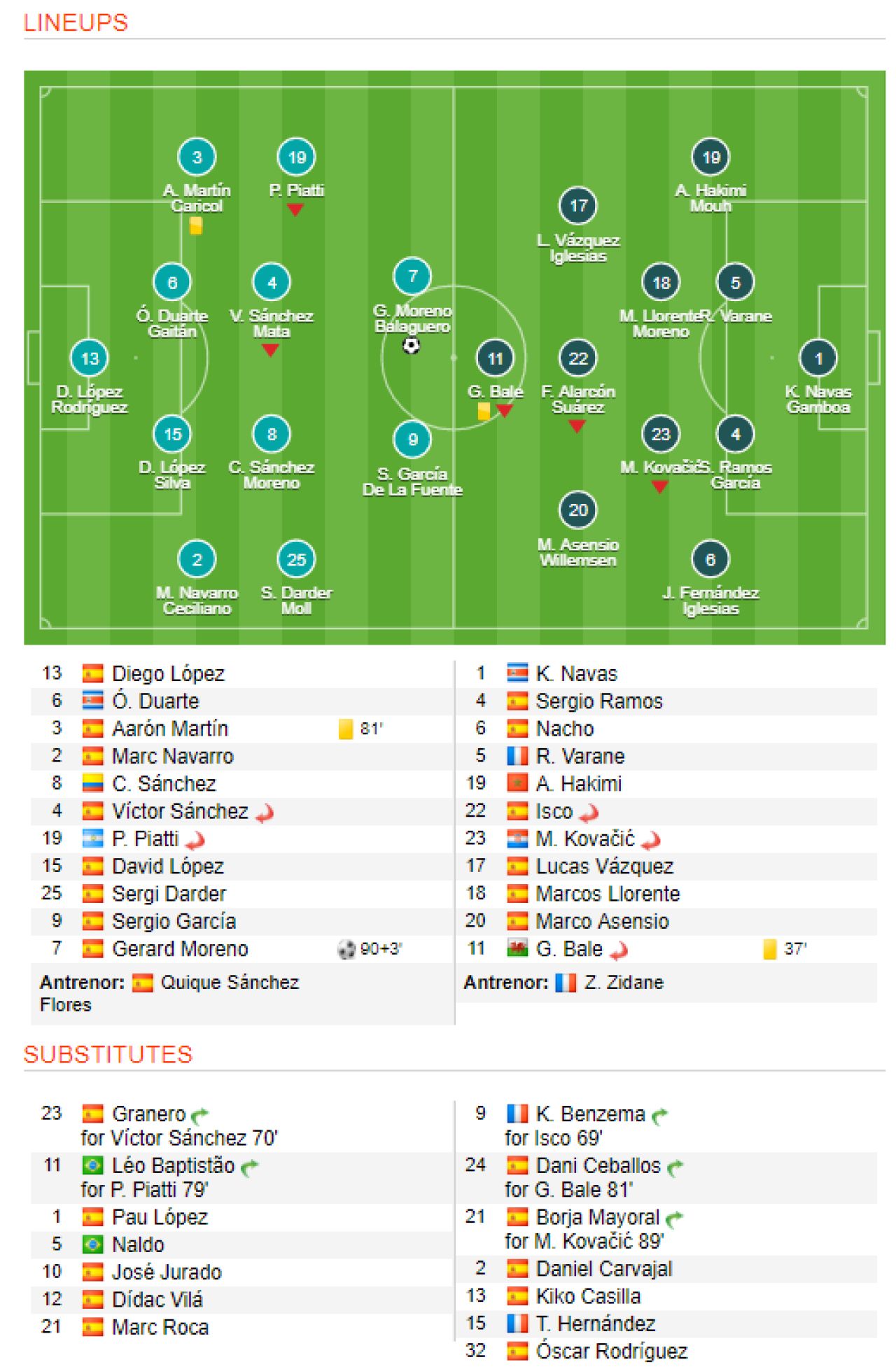BOMBA! O noua umilinta pentru Real Madrid: infrangere in minutul 90+3 la Barcelona_2