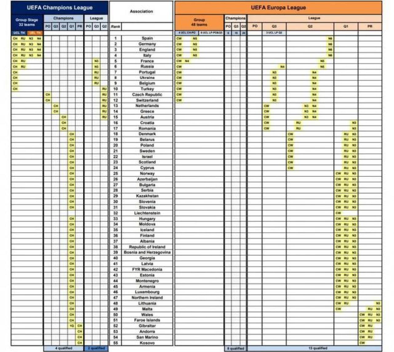 UEFA a anuntat cate echipe va avea Romania in cupele europene din sezonul viitor! Clasamentul coeficientilor_1