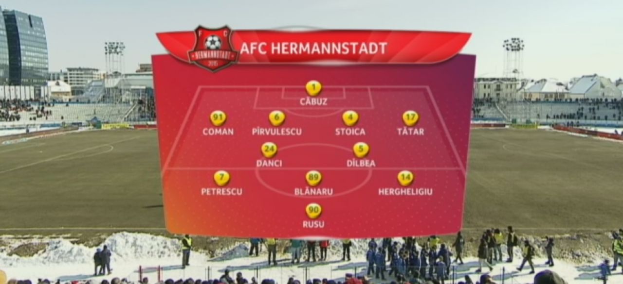 PENALI. BANALI. FATALI. Hermannstadt 3-0 Steaua! Steaua de SERIE B s-a umplut de RUSINE in noroi! AICI AI VIDEO CU FAZELE MECIULUI_4