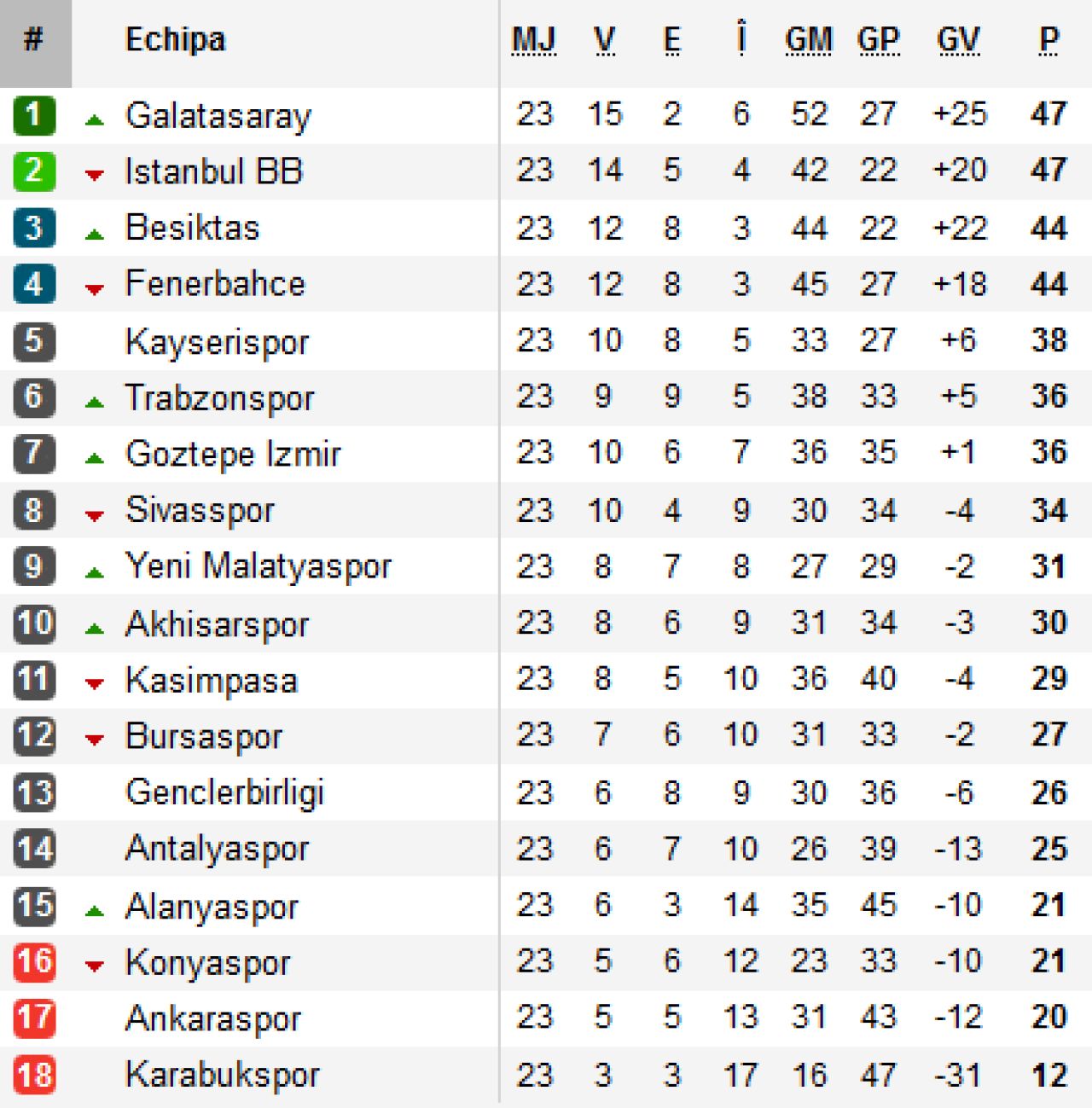 Bursaspor 1-0 Kayseri! Stancu il DISTRUGE pe Sumudica! VIDEO: cum a marcat_3