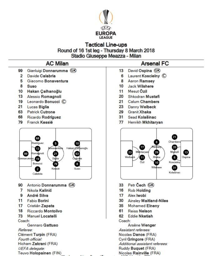 VIDEO AC MILAN 0-2 ARSENAL // Mkhtaryan si Ramsey au marcat, Gattuso spera intr-o seara MAGICA la Londra! Returul este pe 15 martie, in direct la Pro X_2